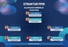 STRUKTUR PPID KALURAHAN SUMBEREJO TAHUN 2024-2025